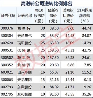 股票300237(股票300237后市如何) 股票300237(股票300237后市如何)