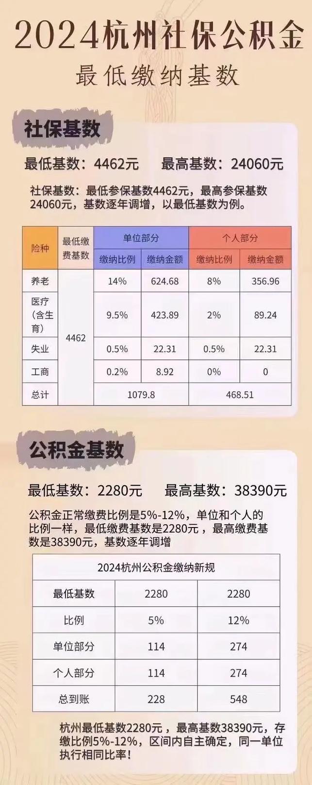 杭州养老保险 - 杭州养老保险灵活就业自己交多少钱一个月 杭州养老保险 - 杭州养老保险灵活就业自己交多少钱一个月