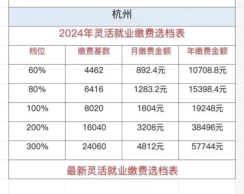 杭州养老保险 - 杭州养老保险灵活就业自己交多少钱一个月 杭州养老保险 - 杭州养老保险灵活就业自己交多少钱一个月
