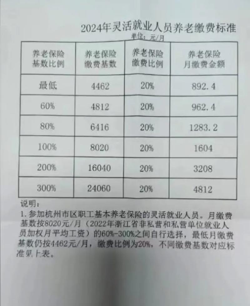 杭州养老保险 - 杭州养老保险灵活就业自己交多少钱一个月 杭州养老保险 - 杭州养老保险灵活就业自己交多少钱一个月