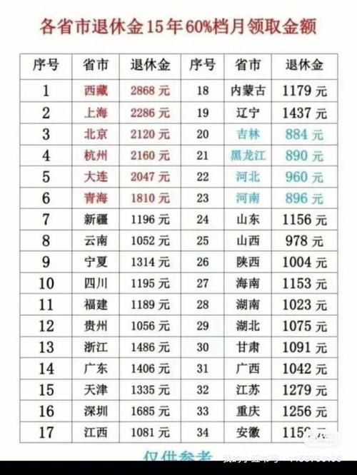 杭州养老保险 - 杭州养老保险灵活就业自己交多少钱一个月 杭州养老保险 - 杭州养老保险灵活就业自己交多少钱一个月