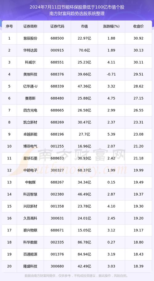 龙净环保股票 - 龙净环保股票历史比较高费用是多少 龙净环保股票 - 龙净环保股票历史比较高费用是多少