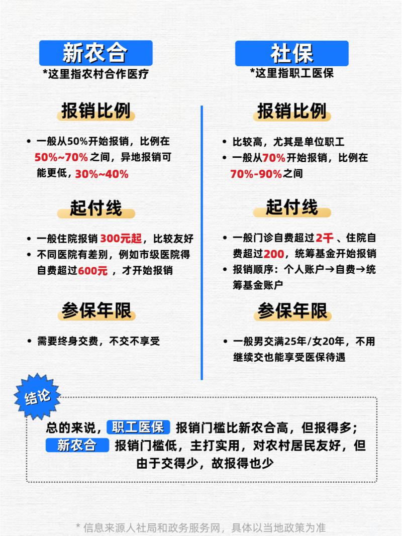 农村合作医疗报销,农村合作医疗报销狂犬疫苗吗 农村合作医疗报销,农村合作医疗报销狂犬疫苗吗