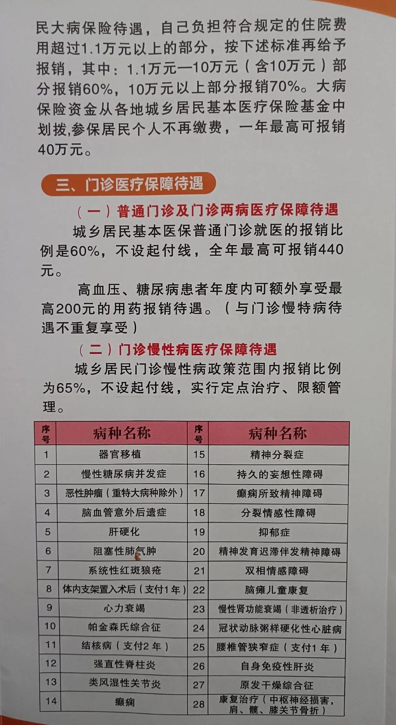 农村合作医疗报销,农村合作医疗报销狂犬疫苗吗 农村合作医疗报销,农村合作医疗报销狂犬疫苗吗