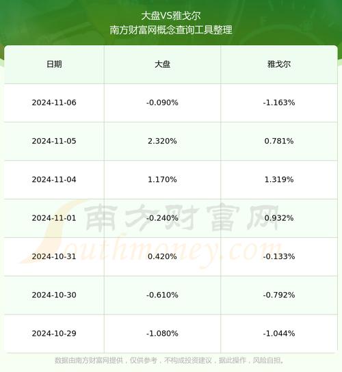 雅戈尔股票，雅戈尔股票代码是多少