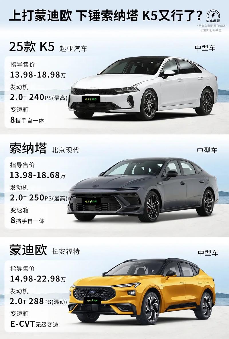 起亚k5车贷,起亚k5抵押贷款能贷多少 起亚k5车贷,起亚k5抵押贷款能贷多少