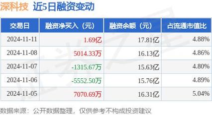 深科技股票,深科技股票最新分析 深科技股票,深科技股票最新分析