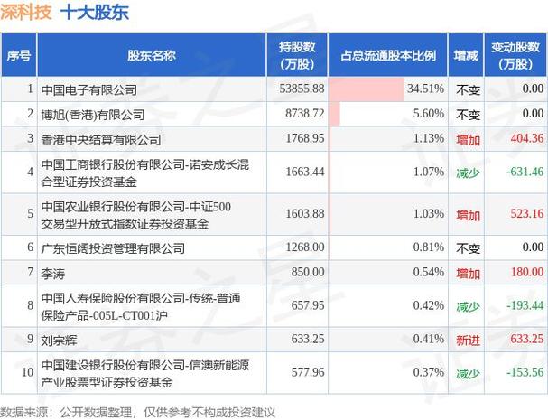 深科技股票,深科技股票最新分析 深科技股票,深科技股票最新分析