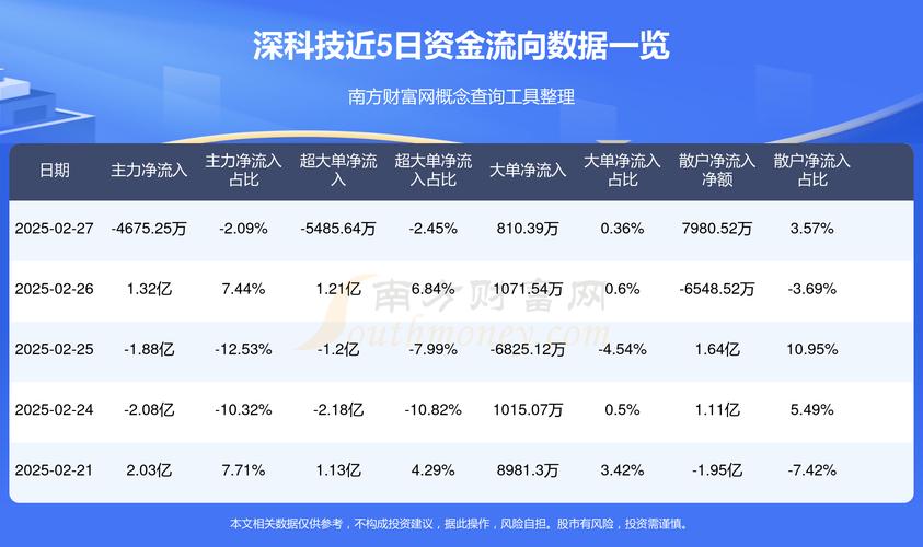深科技股票,深科技股票最新分析 深科技股票,深科技股票最新分析