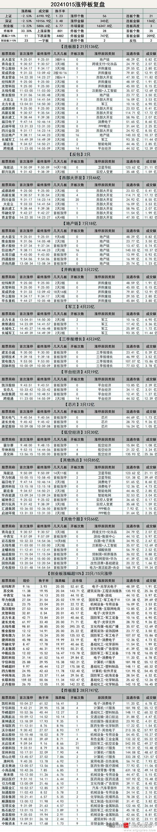 明日复牌股票一览,明日复牌是什么意思 明日复牌股票一览,明日复牌是什么意思
