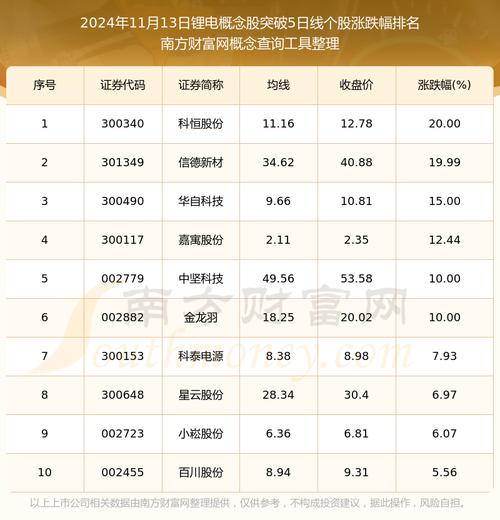 大东南股票,大东南股票未来会暴涨吗 大东南股票,大东南股票未来会暴涨吗