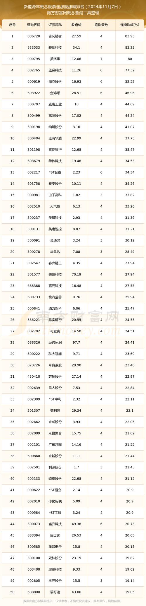 大东南股票,大东南股票未来会暴涨吗 大东南股票,大东南股票未来会暴涨吗