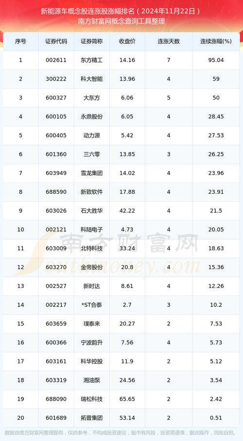 大东南股票,大东南股票未来会暴涨吗 大东南股票,大东南股票未来会暴涨吗