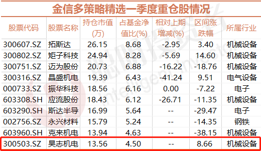 隆基机械股票(隆基机械股票股吧) 隆基机械股票(隆基机械股票股吧)