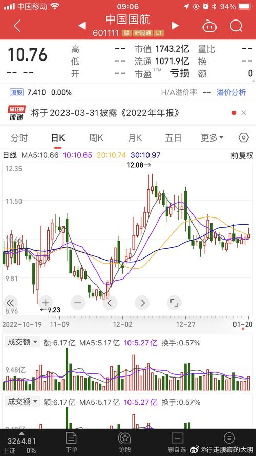 中国国航股票(中国国航股票最新分析今日) 中国国航股票(中国国航股票最新分析今日)