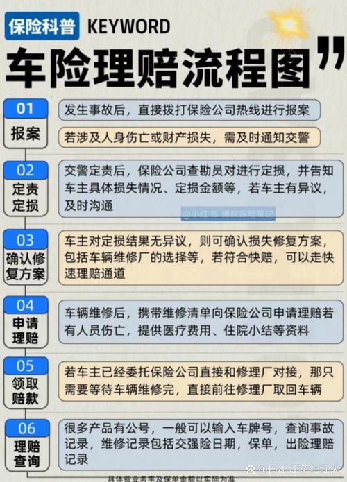 太平洋保险电话车险 - 太平洋车险投保电话95512 太平洋保险电话车险 - 太平洋车险投保电话95512