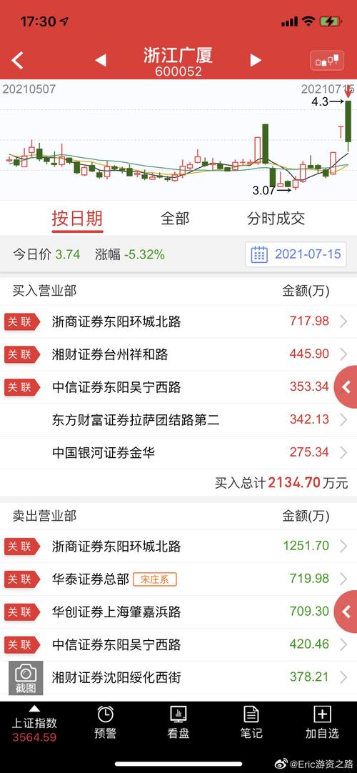 浙江广厦股票(浙江广厦股票行情) 浙江广厦股票(浙江广厦股票行情)