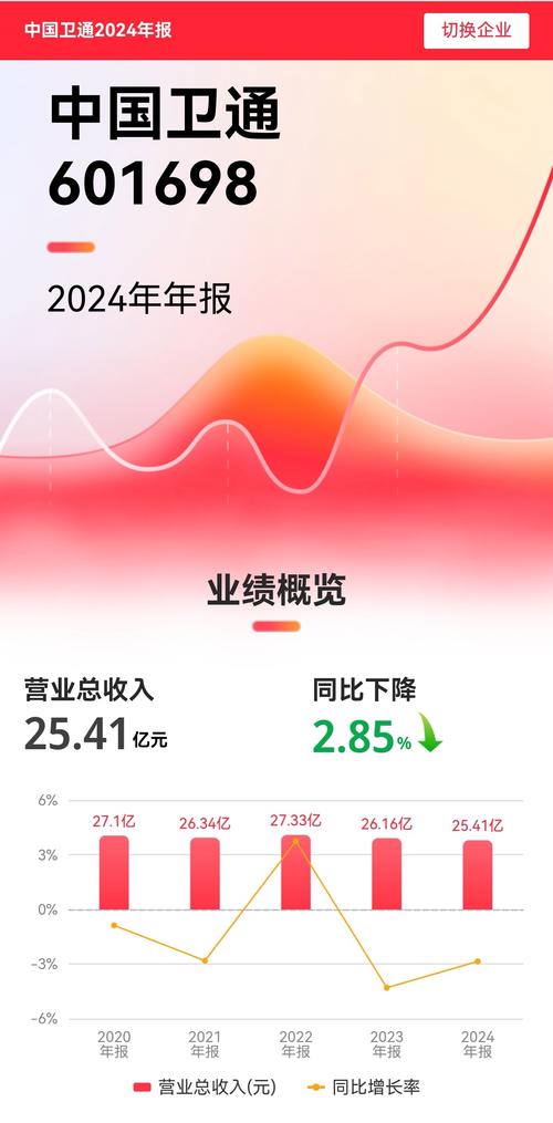中国卫通股票(中国卫通股票最新分析) 中国卫通股票(中国卫通股票最新分析)
