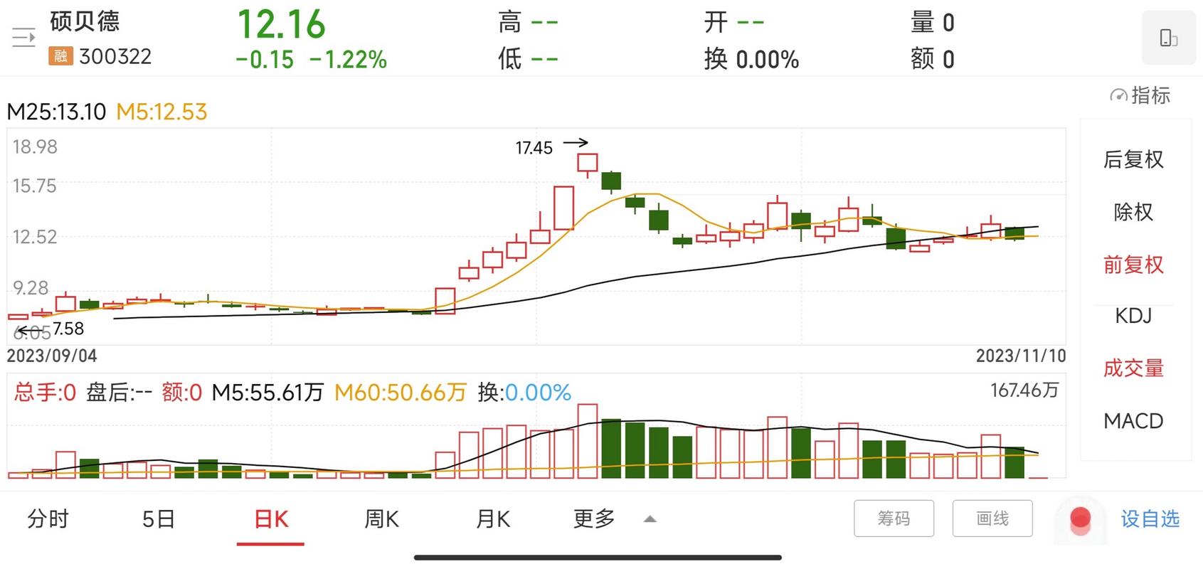 中国卫通股票(中国卫通股票最新分析) 中国卫通股票(中国卫通股票最新分析)