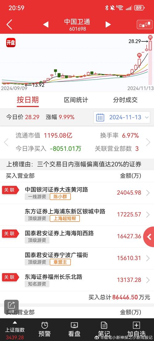 中国卫通股票(中国卫通股票最新分析) 中国卫通股票(中国卫通股票最新分析)