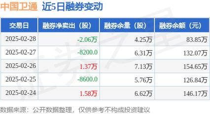 中国卫通股票(中国卫通股票最新分析) 中国卫通股票(中国卫通股票最新分析)