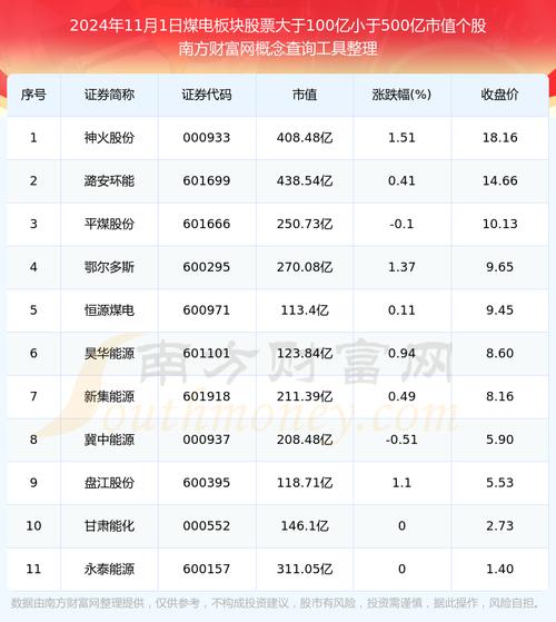 601101股票 - 601101股票走势分析 601101股票 - 601101股票走势分析