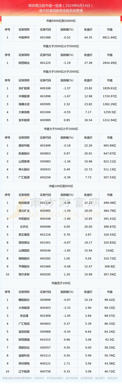 601101股票 - 601101股票走势分析 601101股票 - 601101股票走势分析