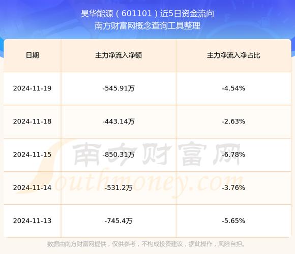 601101股票 - 601101股票走势分析 601101股票 - 601101股票走势分析