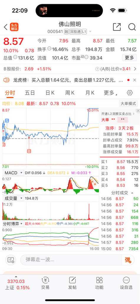 佛山照明股票,佛山照明股票最新分析 佛山照明股票,佛山照明股票最新分析