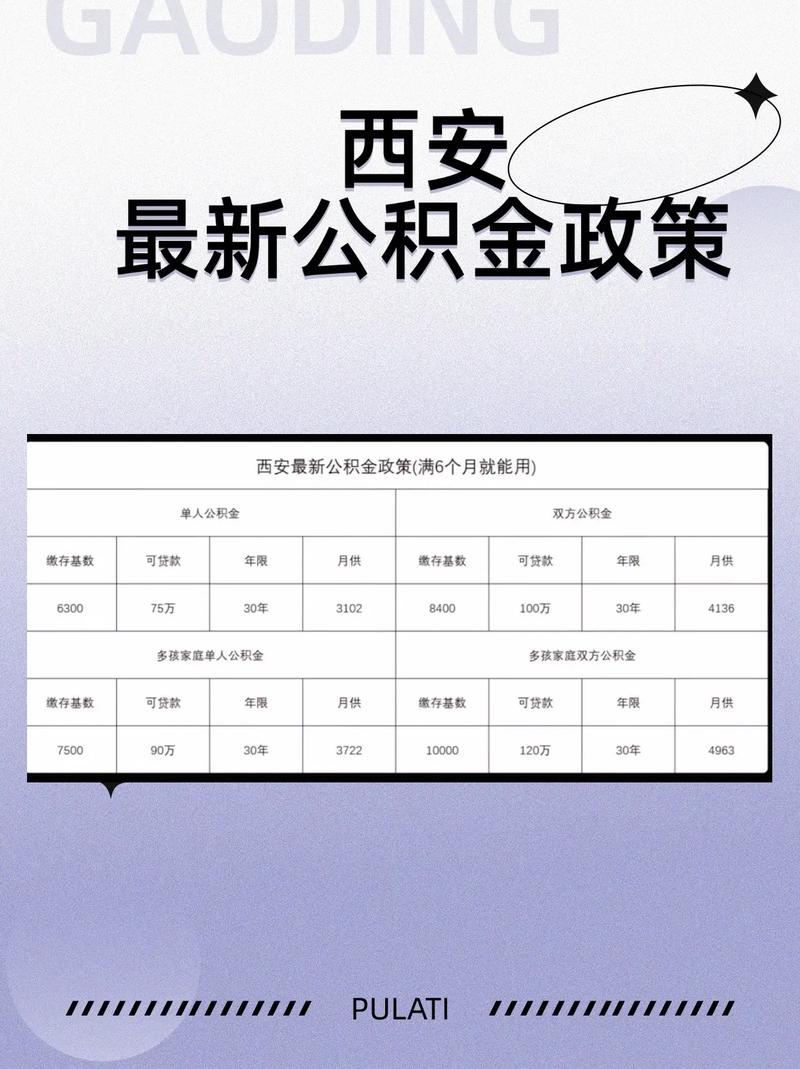 西安市住房公积金查询 - 西安市住房公积金查询电话是多少? 西安市住房公积金查询 - 西安市住房公积金查询电话是多少?