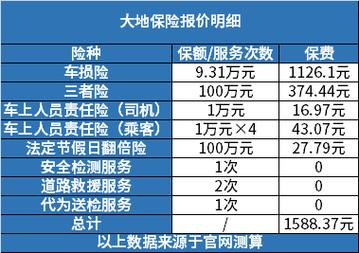 车险网上报价,阳光车险网上报价 车险网上报价,阳光车险网上报价