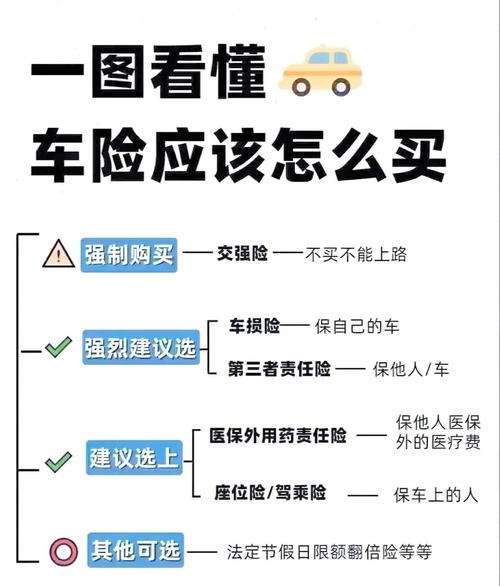 车险网上报价,阳光车险网上报价 车险网上报价,阳光车险网上报价