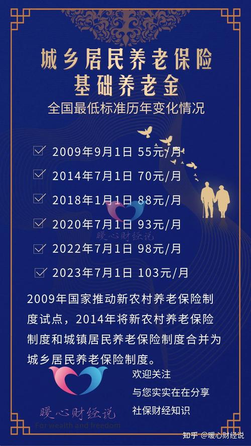农民养老保险政策 - 温州被征地农民养老保险政策 农民养老保险政策 - 温州被征地农民养老保险政策