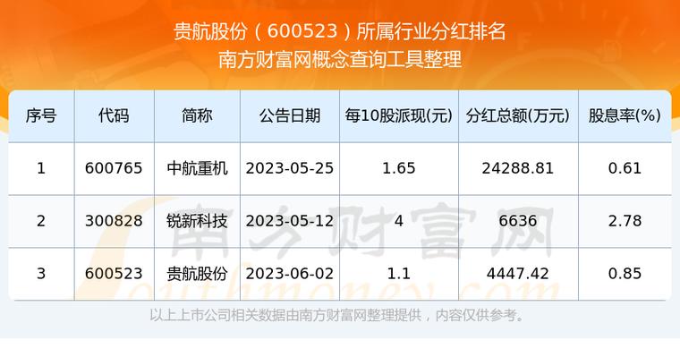 贵航股份 - 贵航股份是央企还是国企 贵航股份 - 贵航股份是央企还是国企