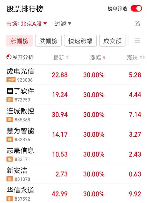 股票600599 - 股票600284 股票600599 - 股票600284