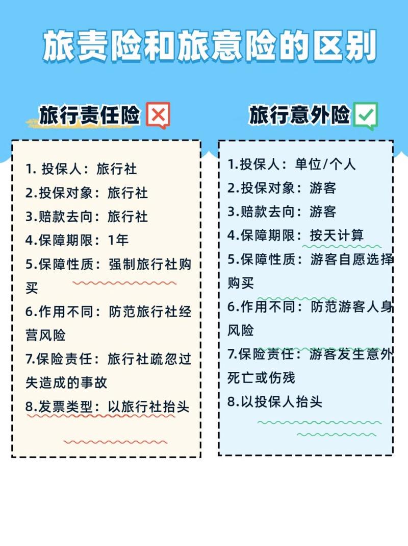 旅游责任险,旅游责任险多少钱 旅游责任险,旅游责任险多少钱