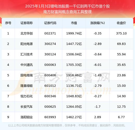 天齐锂业股票,天齐锂业股票还能涨吗 天齐锂业股票,天齐锂业股票还能涨吗