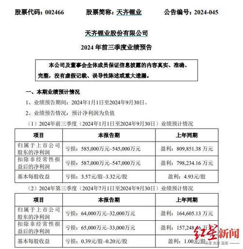 天齐锂业股票,天齐锂业股票还能涨吗 天齐锂业股票,天齐锂业股票还能涨吗