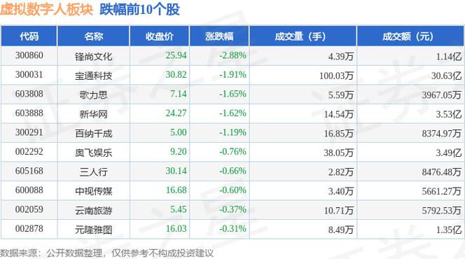 股票002292 - 股票002097的费用一 股票002292 - 股票002097的费用一