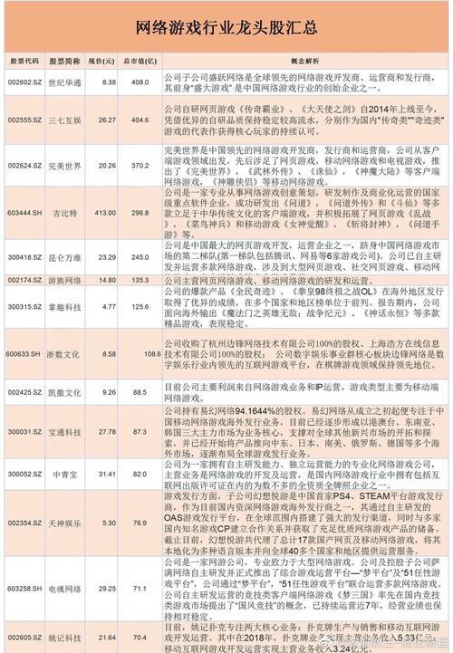 股票002292 - 股票002097的费用一 股票002292 - 股票002097的费用一