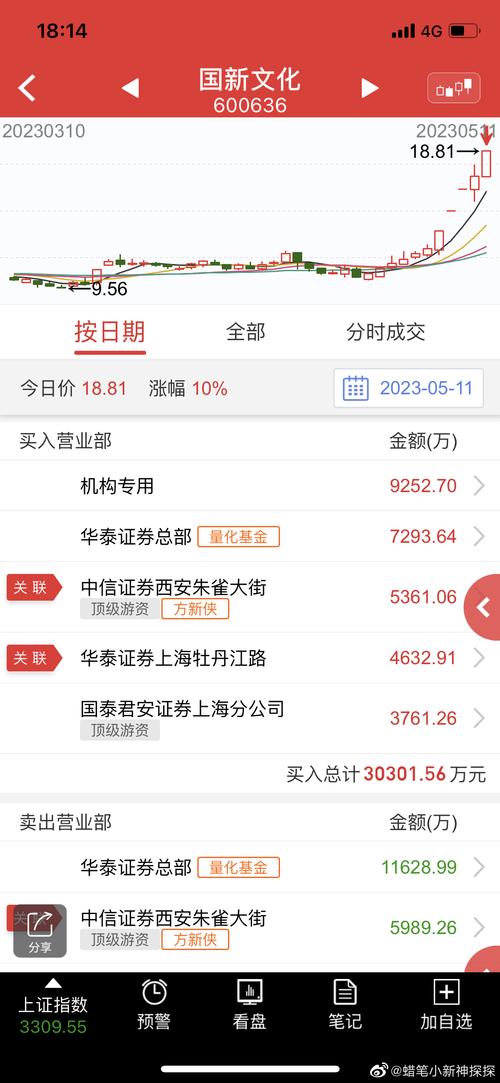 股票002292 - 股票002097的费用一 股票002292 - 股票002097的费用一
