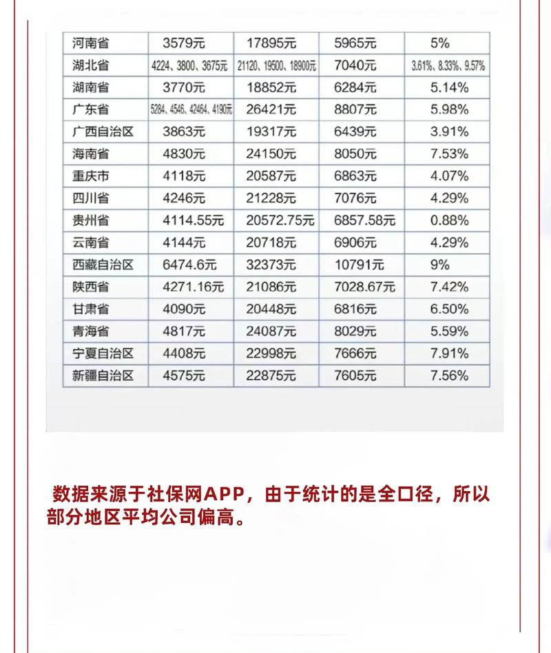 最低养老金标准 - 最低基础养老金标准 最低养老金标准 - 最低基础养老金标准