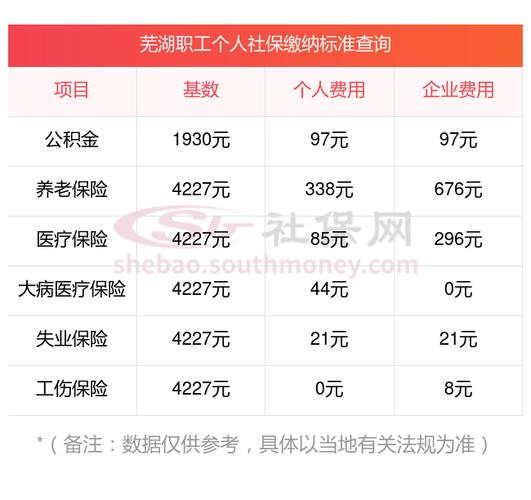 最低养老金标准 - 最低基础养老金标准 最低养老金标准 - 最低基础养老金标准