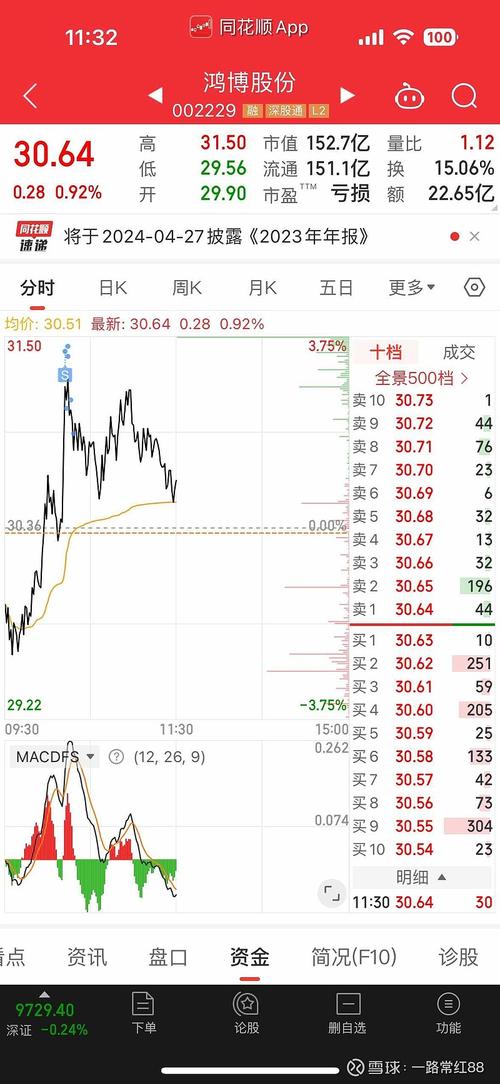陕鼓动力股票,601369陕鼓动力股票 陕鼓动力股票,601369陕鼓动力股票