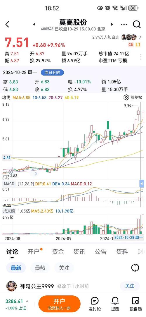 陕鼓动力股票,601369陕鼓动力股票 陕鼓动力股票,601369陕鼓动力股票