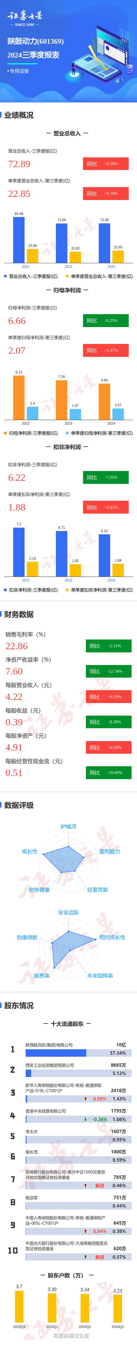 陕鼓动力股票,601369陕鼓动力股票 陕鼓动力股票,601369陕鼓动力股票