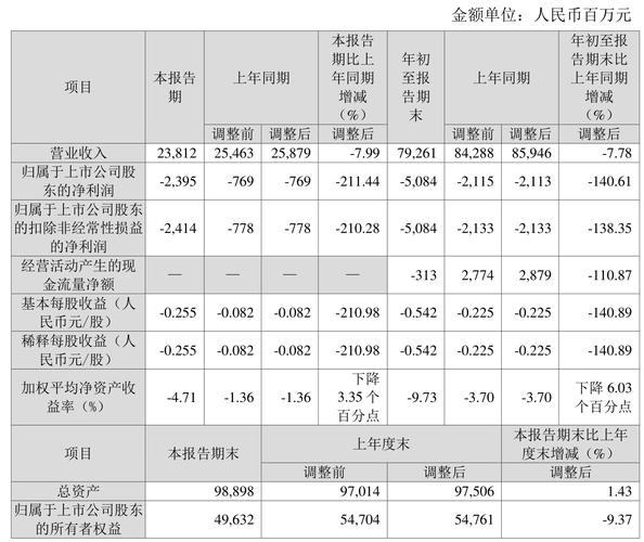 鞍钢股份000898 - 鞍钢股份和鞍钢集团区别 鞍钢股份000898 - 鞍钢股份和鞍钢集团区别