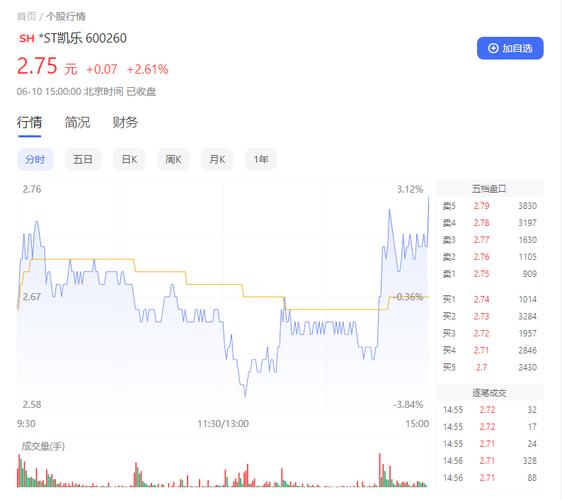 凯乐科技股票分析(凯乐科技 股票) 凯乐科技股票分析(凯乐科技 股票)