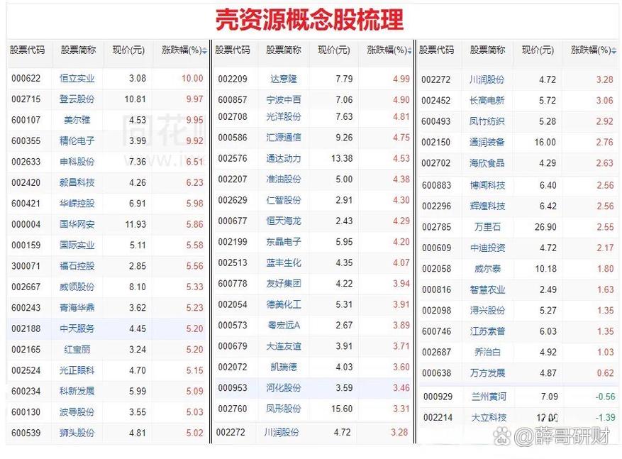 东方银星股票,东方银星股票代码 东方银星股票,东方银星股票代码