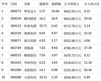 东方银星股票,东方银星股票代码 东方银星股票,东方银星股票代码